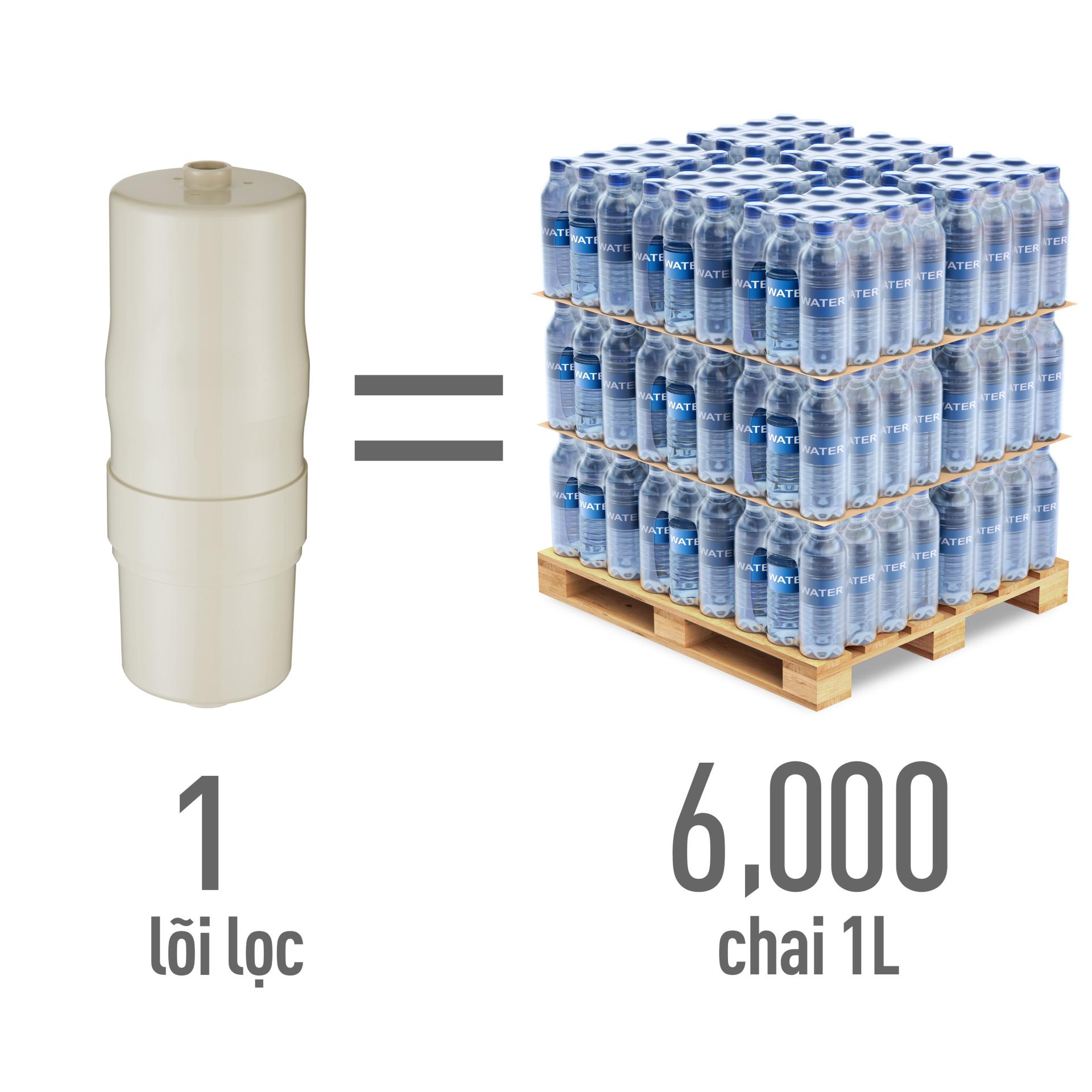 NOVALI-Máy lọc nước cao cấp- RO Made in Korea